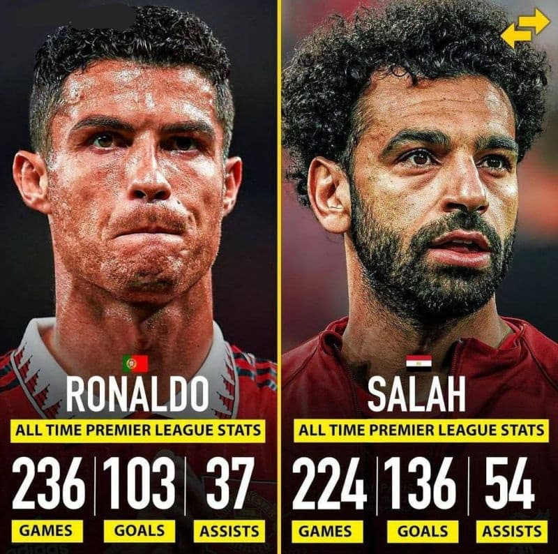 مقایسه عملکرد محمد صلاح و کریستیانو رونالدو در لیگ برتر انگلیس