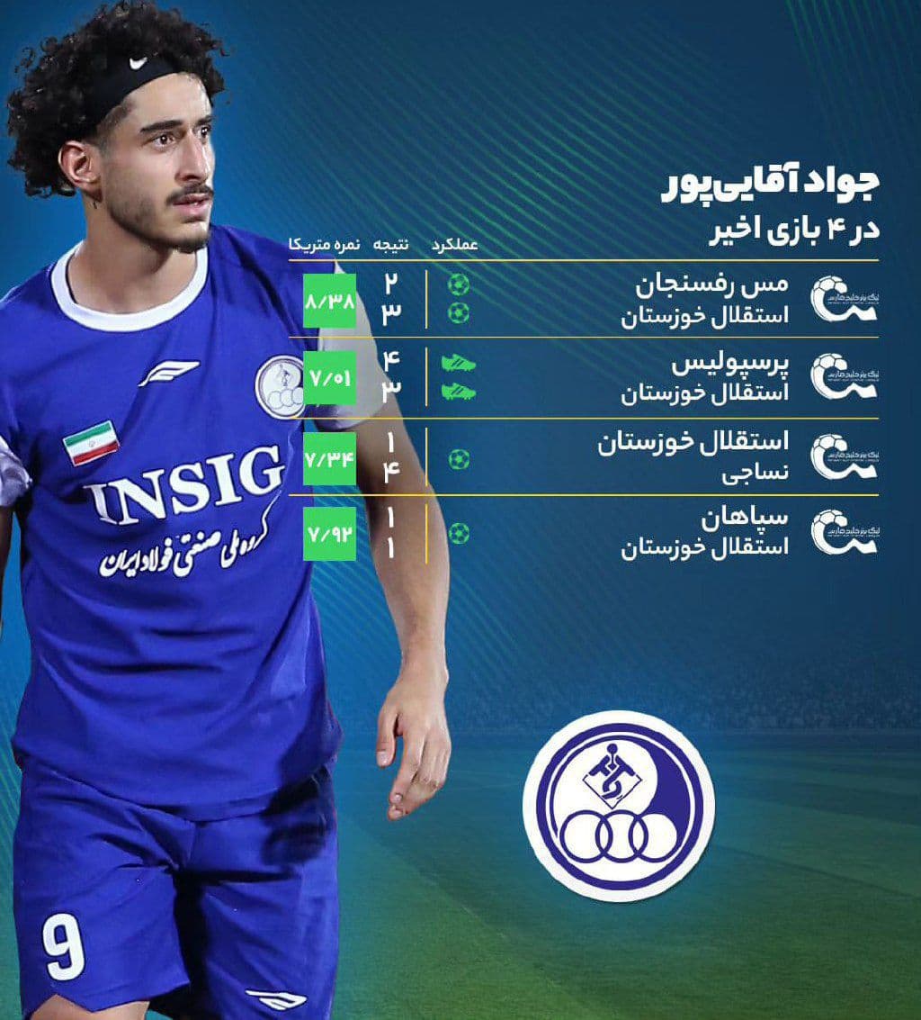 #اختصاصی/  جواد آقایی پور با استقلال تهران به توافق نهایی رسید!