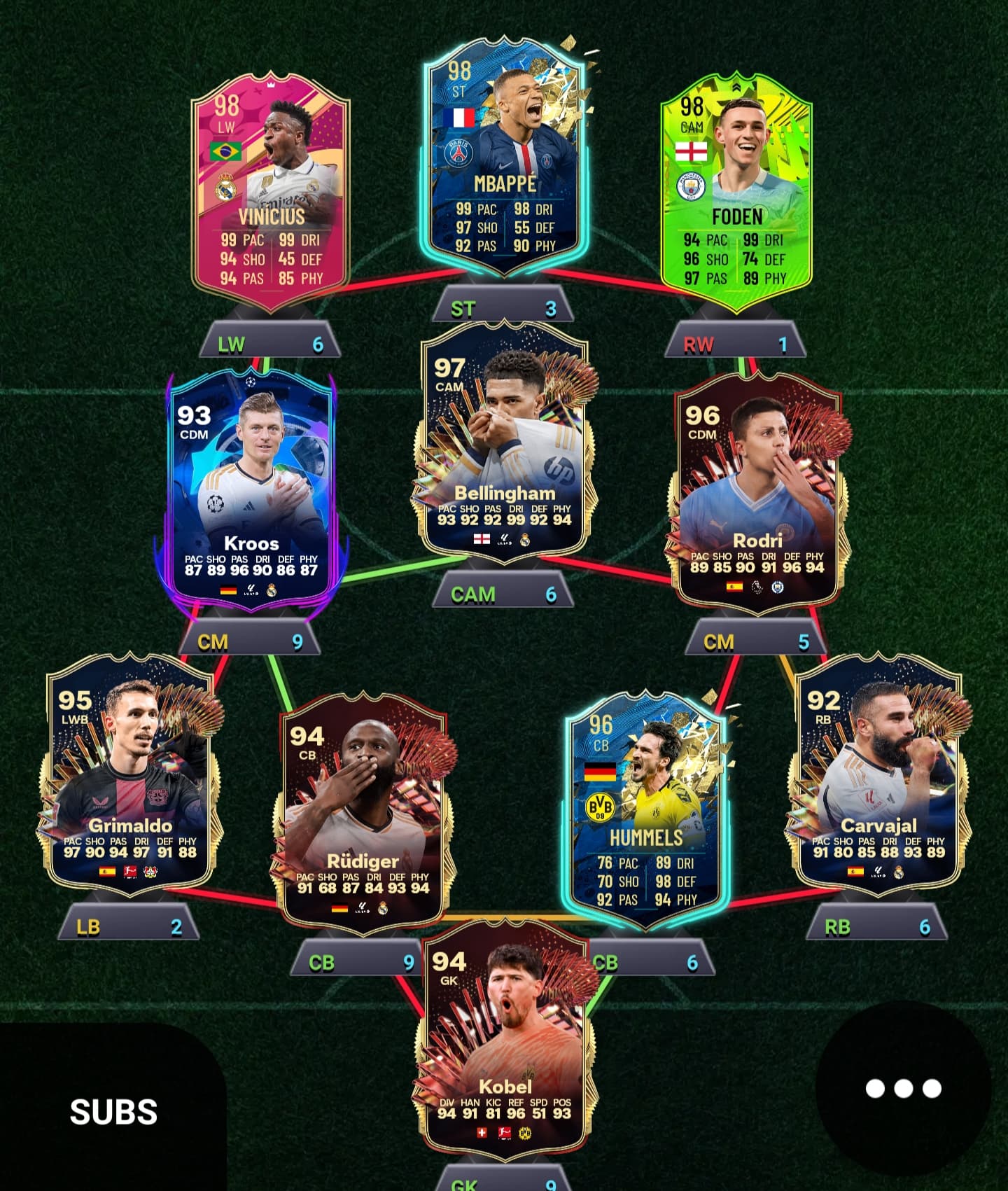 تیم منتخب فصل ۲۰۲۳/۲۰۲۴