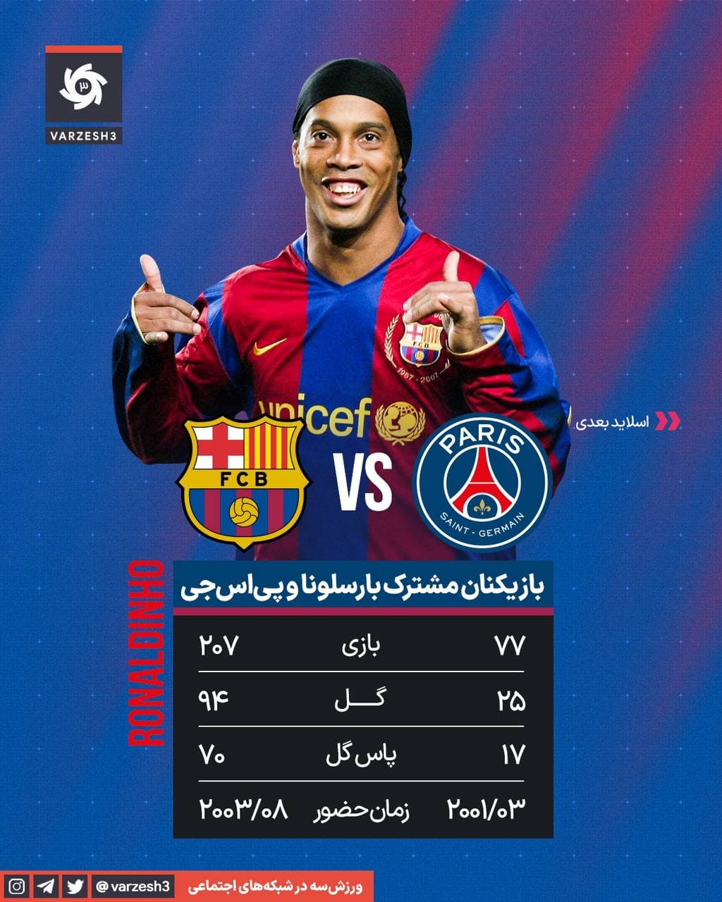 ستارگان مشترک بارسلونا و پی اس جی