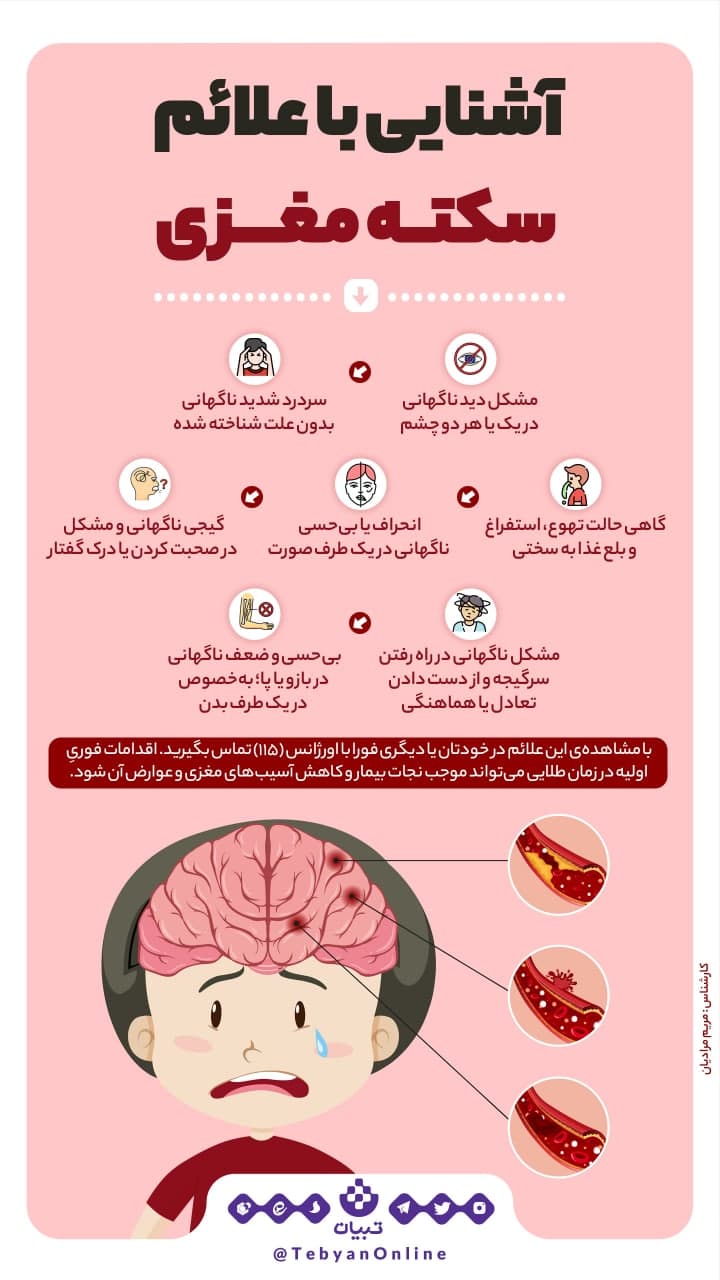 آشنایی با علائم سکته مغزی  سکته مغزی نشونه‌هایی مثل مشکل دید ناگهانی، سردرد شدید، حالت تهوع و... داره که با دچار شدن بهش بهتره هرچه سریعتر با اورژانس تماس بگیرید.  