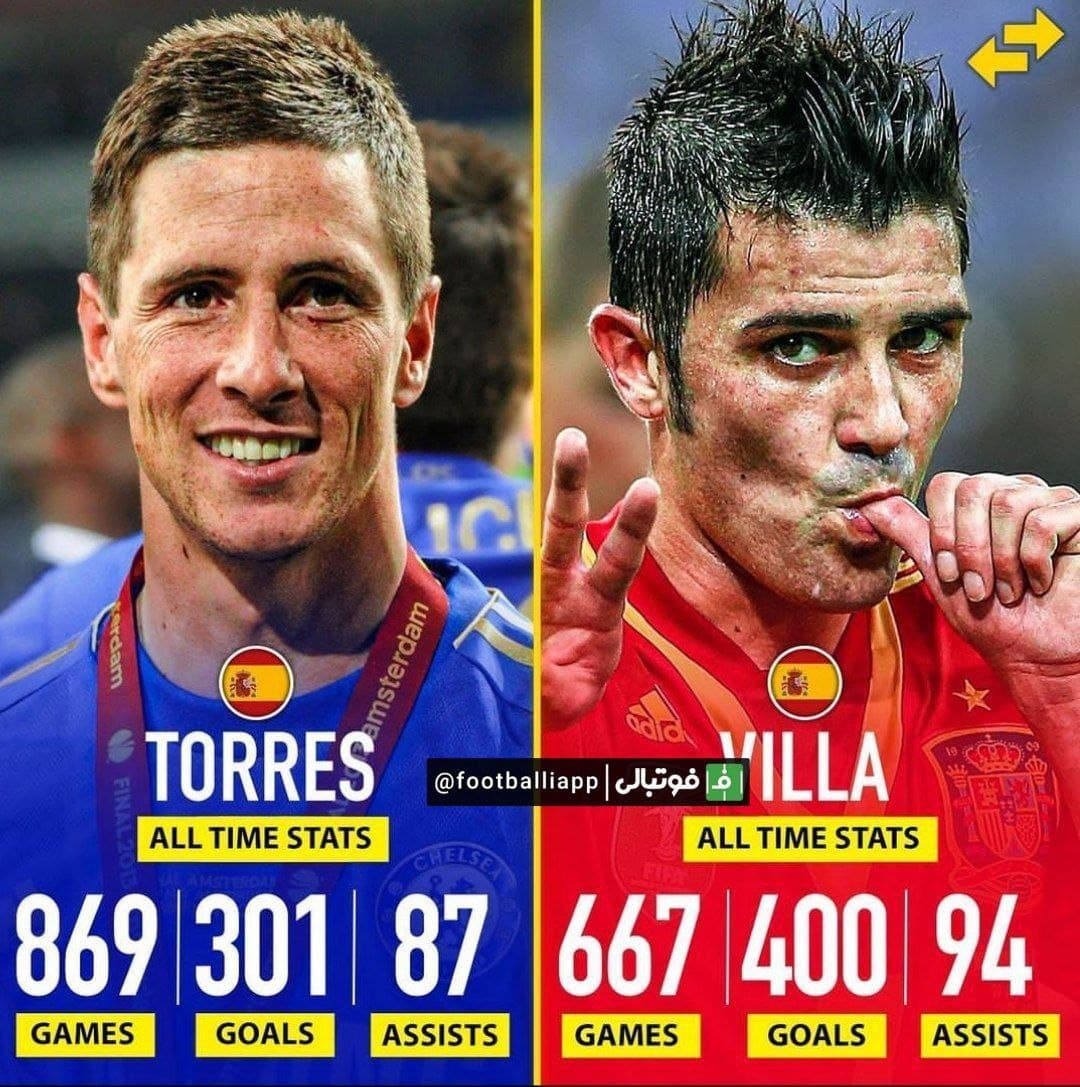 داوید ویا Vs فرناندو تورس
