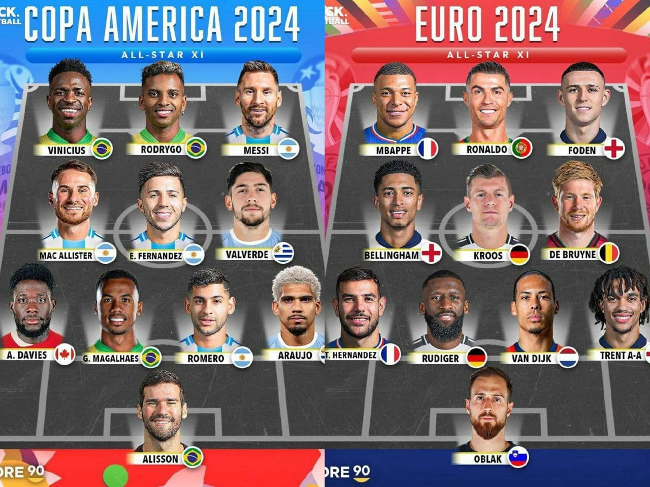 تیم منتخب یورو در مقابل تیم منتخب کوپا آمریکا