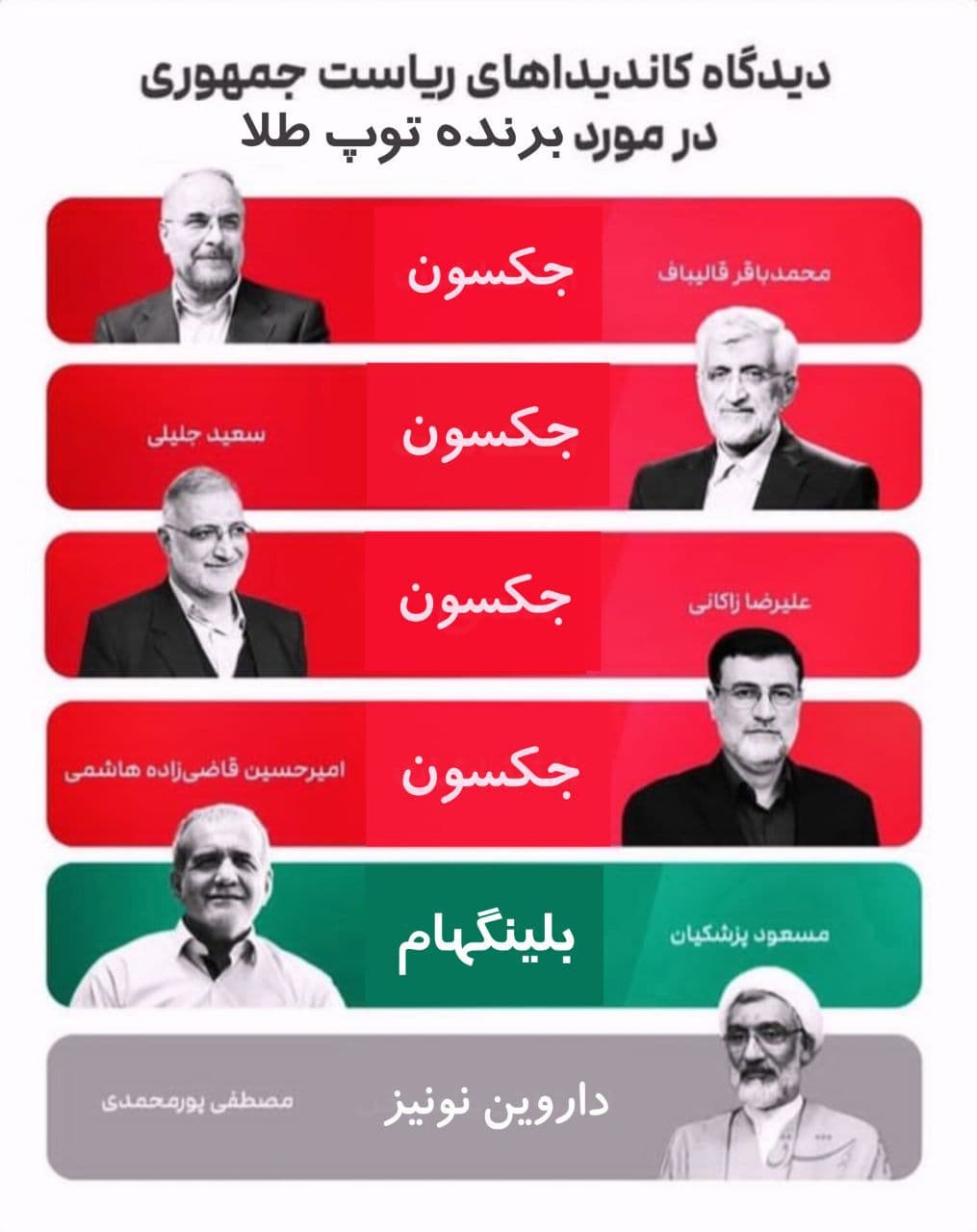 فان: دیدگاه کاندیدای ریاست جمهوری درباره ی برنده ی توپ طلا 2024