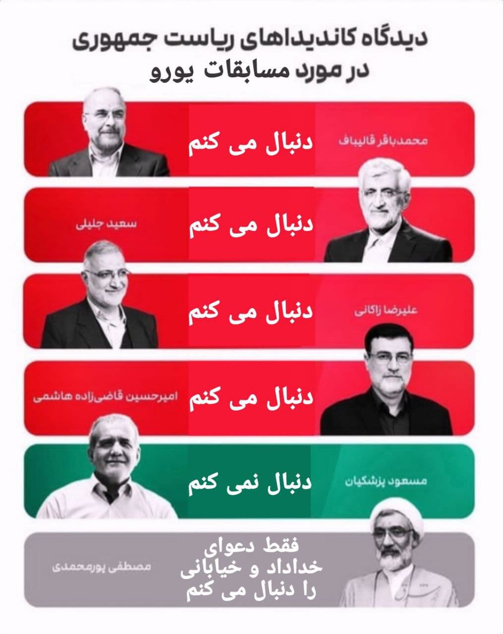 فان: نظر کاندیداهای ریاست جمهوری درمورد یورو