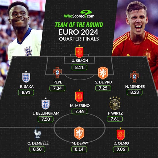 تیم منتخب دور یک چهارم نهایی یورو 2024