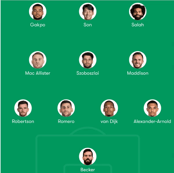 ترکیب منتخب لیورپول و تاتنهام؛ با حضور محمد صلاح و سون هیونگ مین