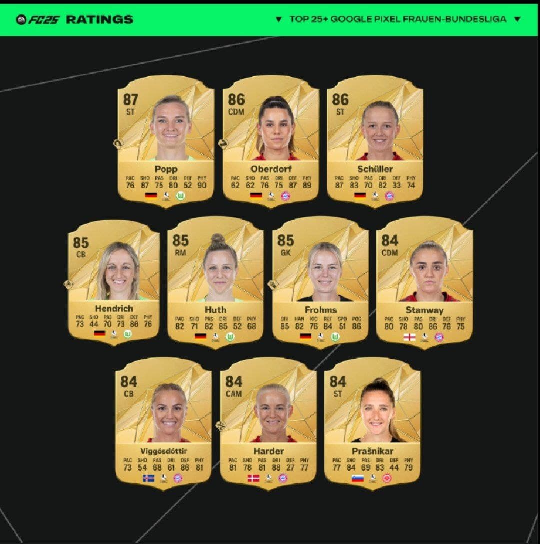 10 ریتینگ برتر بازیکنان زن در بوندس لیگای آلمان FC25