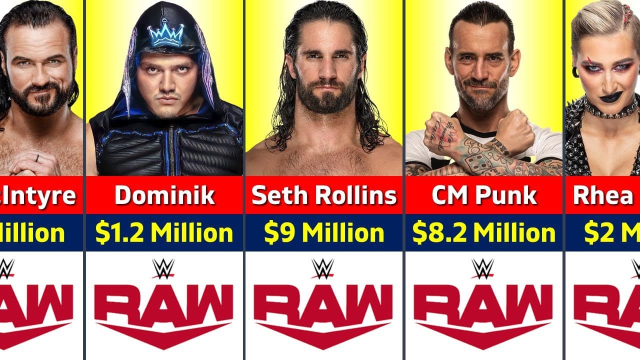 حقوق کشتی‌گیران WWE Raw در 2024؛ چه کسی بیشترین دستمزد را می‌گیرد؟