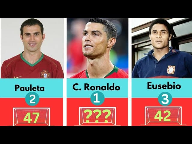 10 گلزن برتر تاریخ فوتبال پرتغال؛ رونالدو با اختلاف در صدر