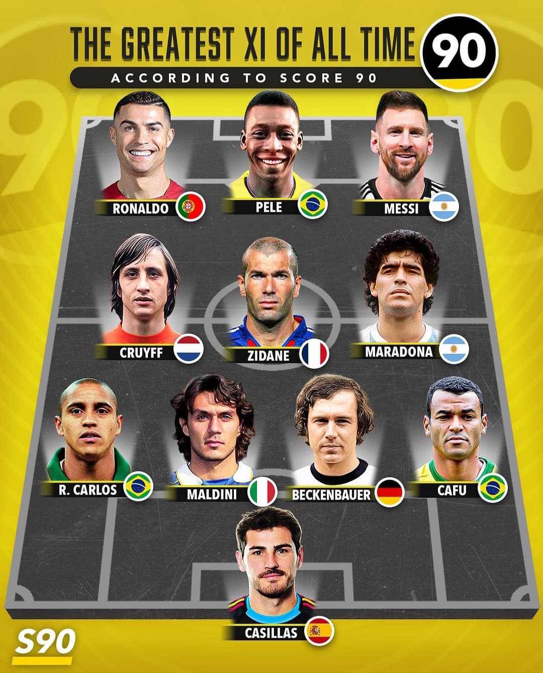 تیم منتخب تاریخ از نگاه آنتونلا روکوزو همسر لیونل مسی