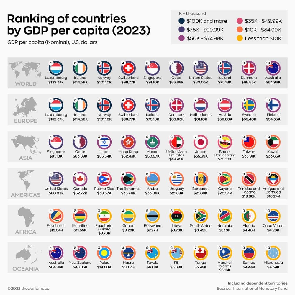 رتبه بندی کشور ها بر اساس GDP per capita