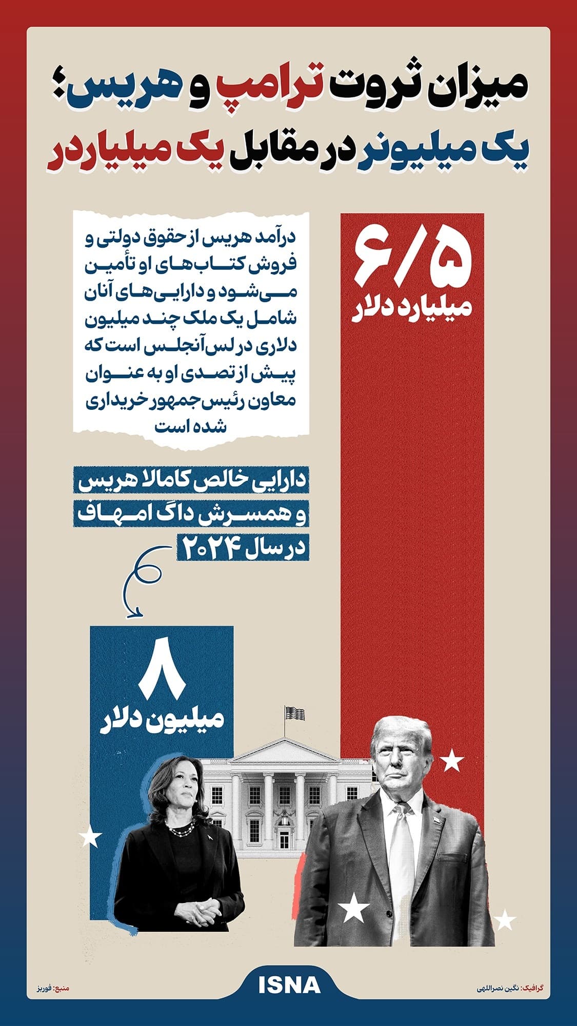 مقایسه ثروت هریس و ترامپ 