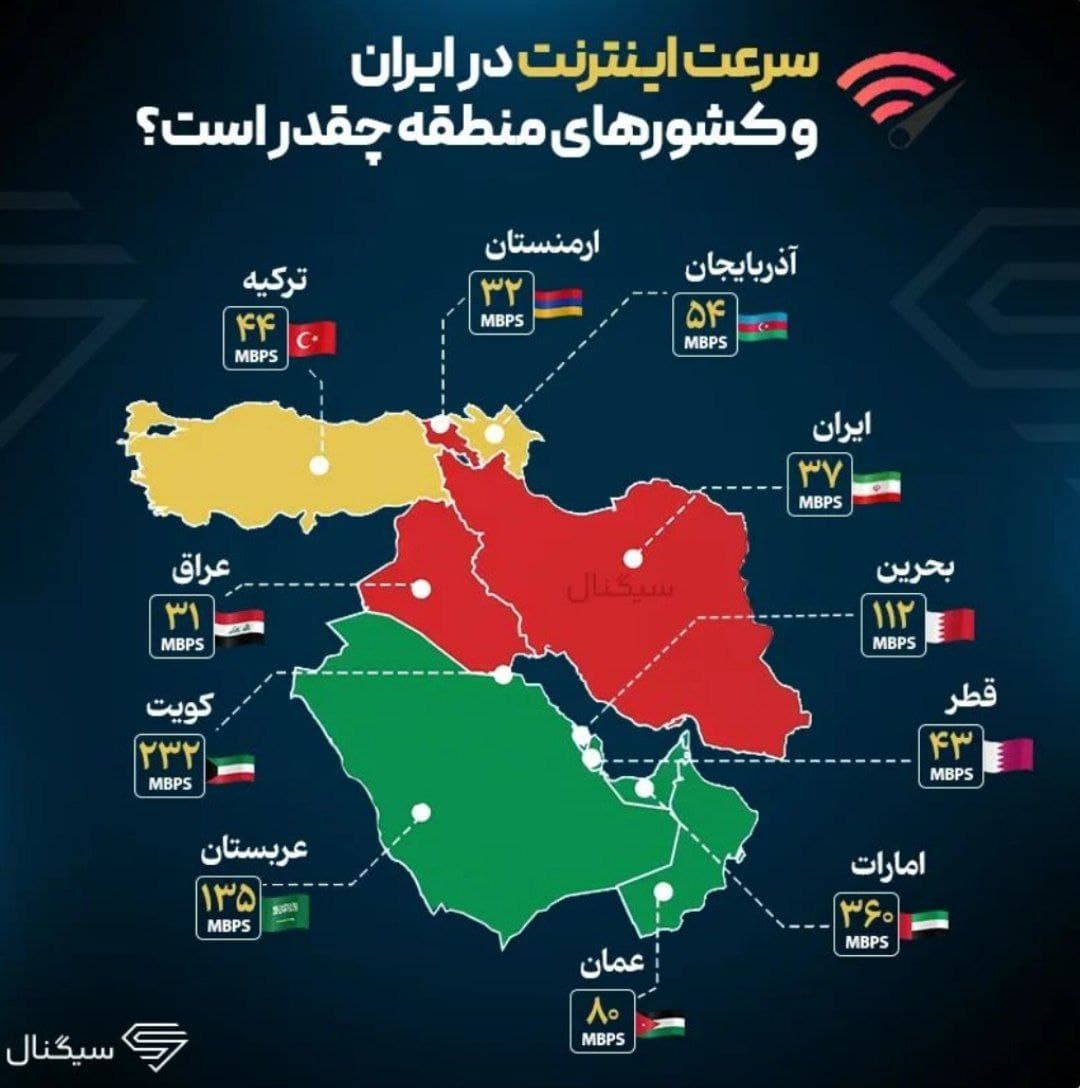 سرعت اینترنت در کشور های خاورمیانه چقدر است؟؟؟ ( جدید) 