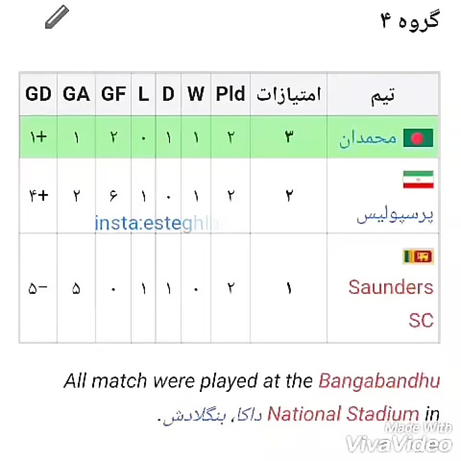 یعنی الان طرفدارای بایرن مونیخ دارن کمپین میزنن ‌که جواد خیابانی بازیشون رو دیگه گزارش نکنه چون جوری گزارش نمیکنه که تیممون ببره؟