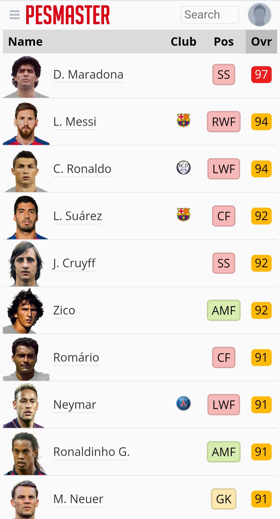 ریتینگ 10 بازیکن برتر بازی PES 2018؛ جالبه بدونید Overall رونالدو مثل مسی هست ولی بازیکن محبوبشون رو بالاتر گذاشتن ننگ بر این تبعیظ