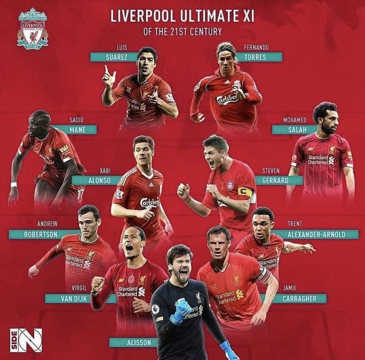 تیم منتخب تاریخ لیورپول در قرن 21 با حضور محمد صلاح  ، لوئیس سوارز 
