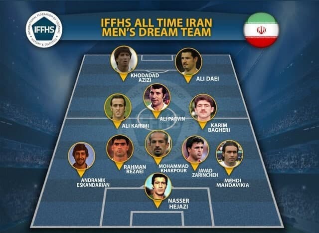 تیم منتخب تاریخ فوتبال (تیم ملی ایران) از نگاه IFFHS