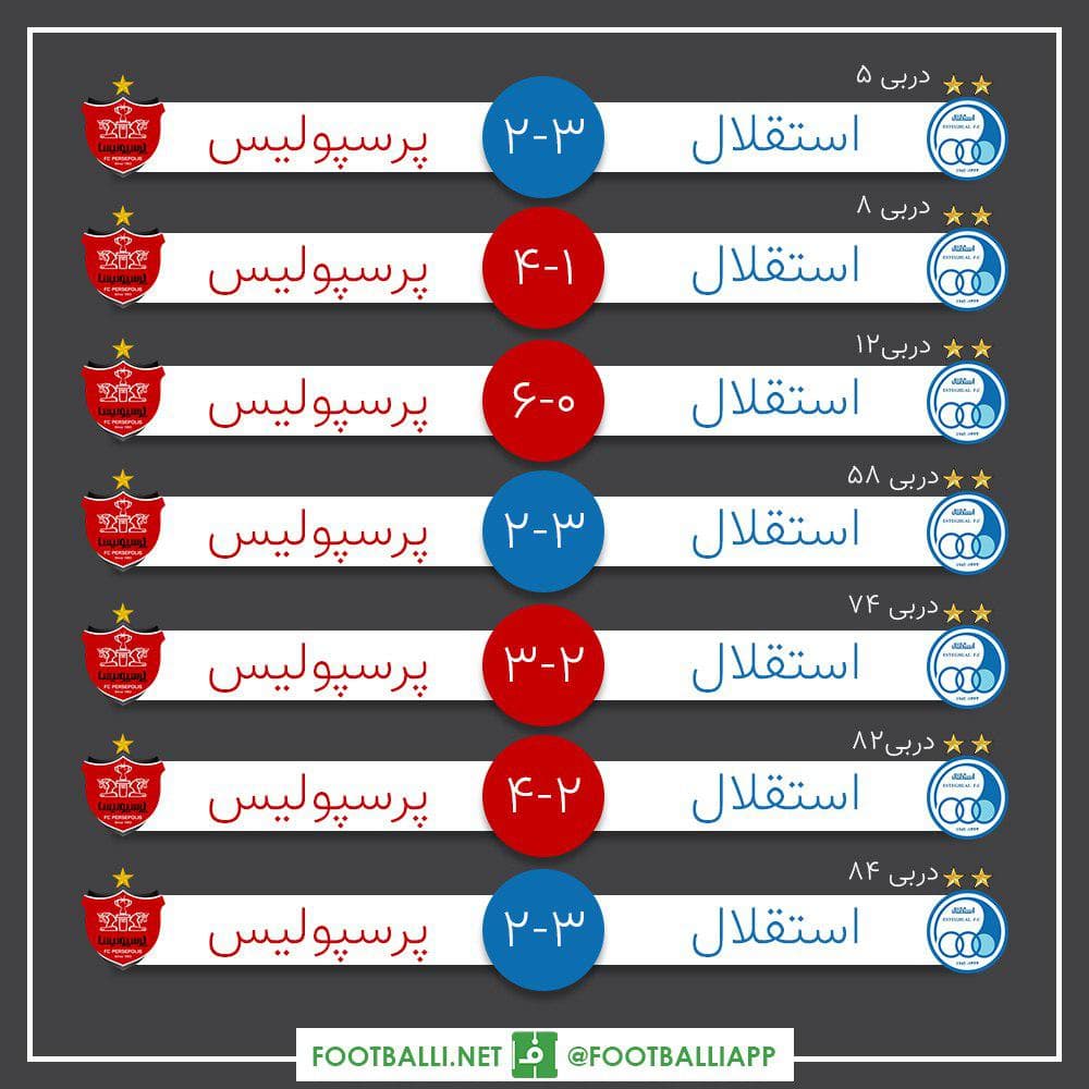 پرگل‌ترین دربی‌های ادوار مختلف(استقلال _پرسپولیس) ??
