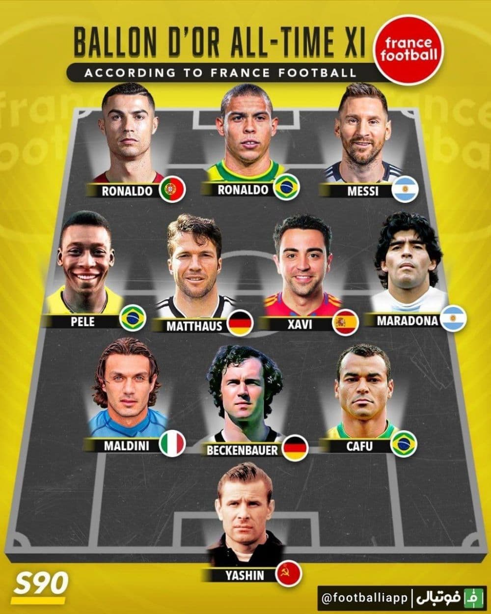 تیم منتخب تاریخ فوتبال از نگاه فرانس فوتبال
