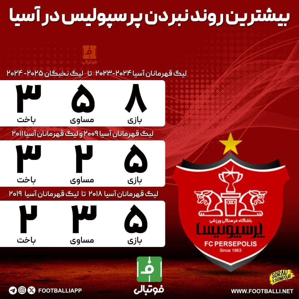 روند نبردن های پرسپولیس در بازی های آسیایی 