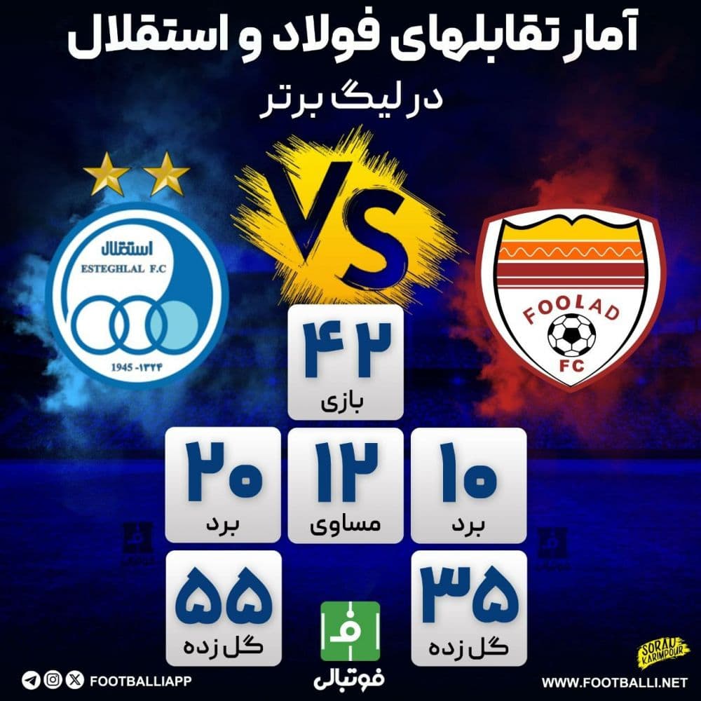 آمار رویارویی استقلال _ فولاد در لیگ برتر 