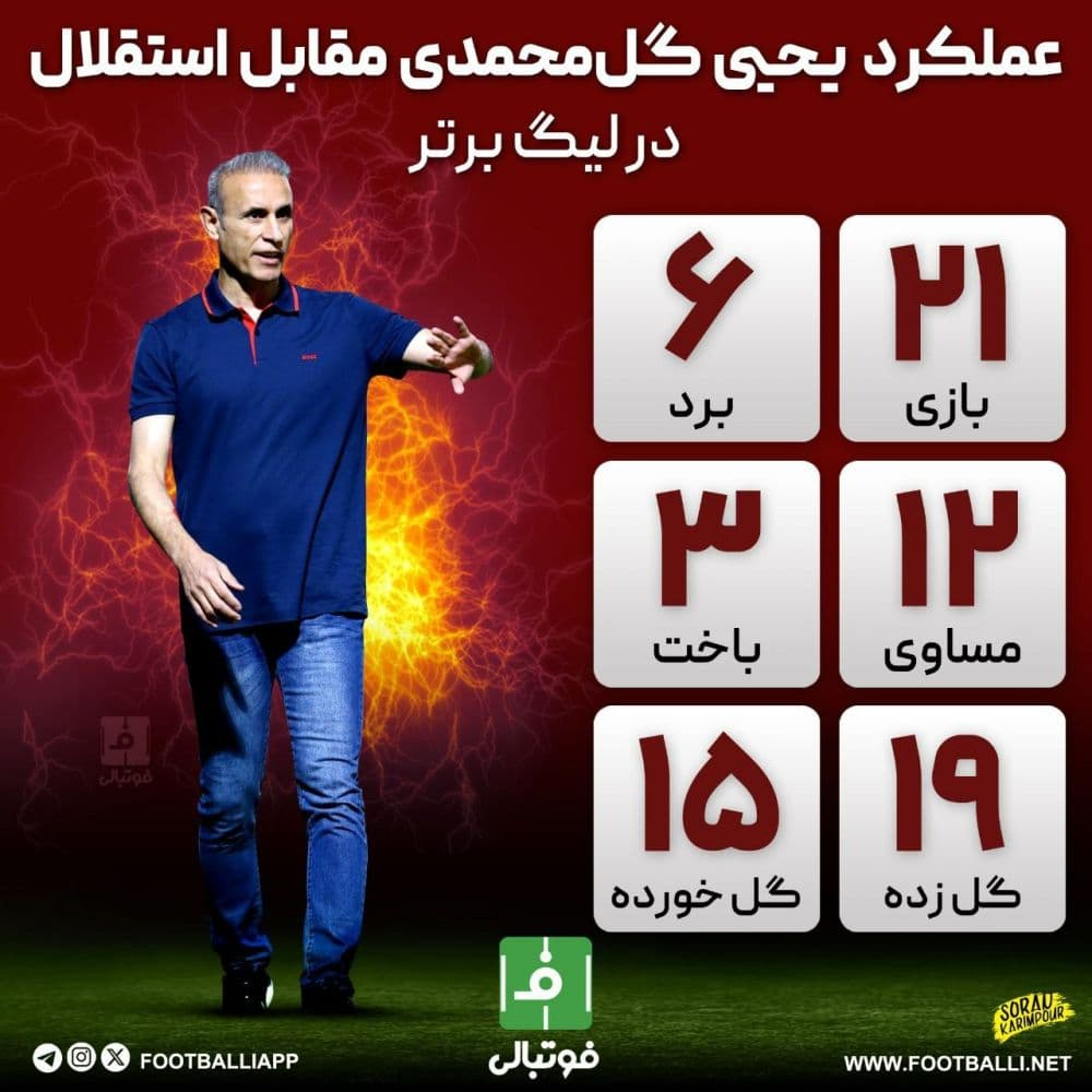 عملکرد یحیی‌ گل‌محمدی مقابل استقلال در لیگ برتر