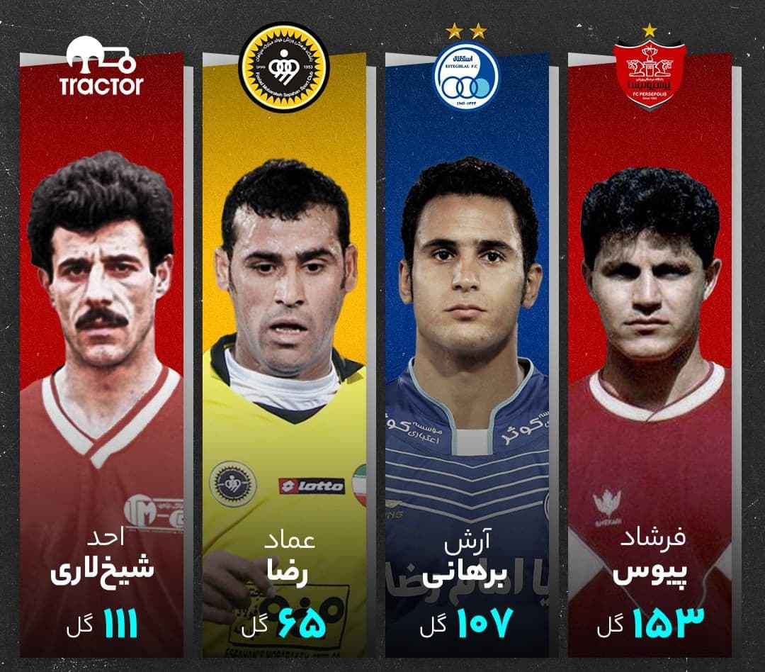 بهترین گلزنان تاریخ باشگاهی فوتبال ایران در تمامی رقابتها ⚽