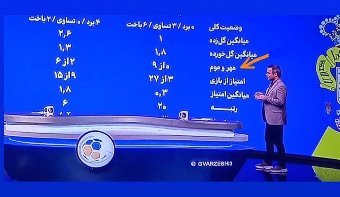 رونمایی از معادل فارسی کلمه کلین شیت در صدا و سیما_ مهر و موم!
