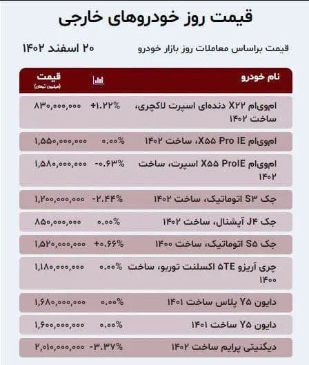 قیمت خودرو امروز یکشنبه 20 اسفند1402