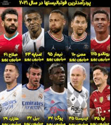پر در امد ترین فوتبالیست ها در سال 2021