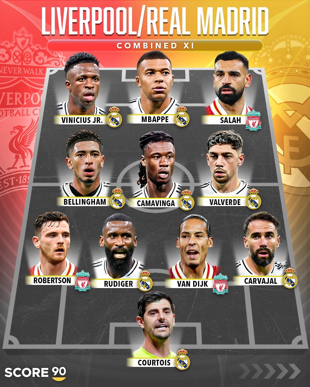 ترکیب منتخب رئال و لیورپول بر اساس رای کاربران score90