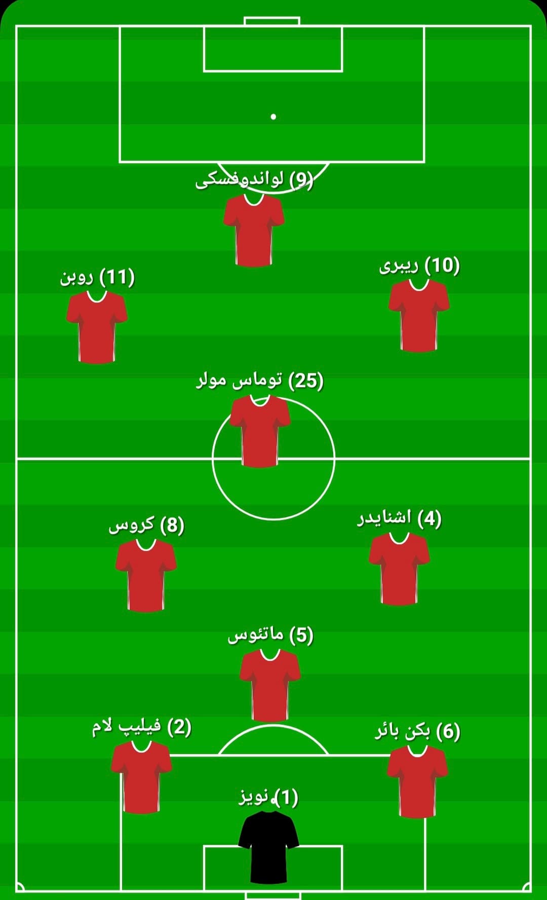 ترکیب منتخب بایرن از نظر کاربران طرفداری
