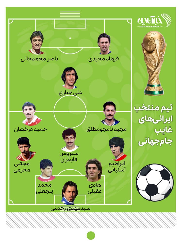 بهترین بازیکن تاریخ ایران که در جام جهانی بازی نکردن. مسی بظرگ تو ترکیب نیست چون جام جهانی ۲۰۱۸ حسابی به نفع ایران درخشید 
