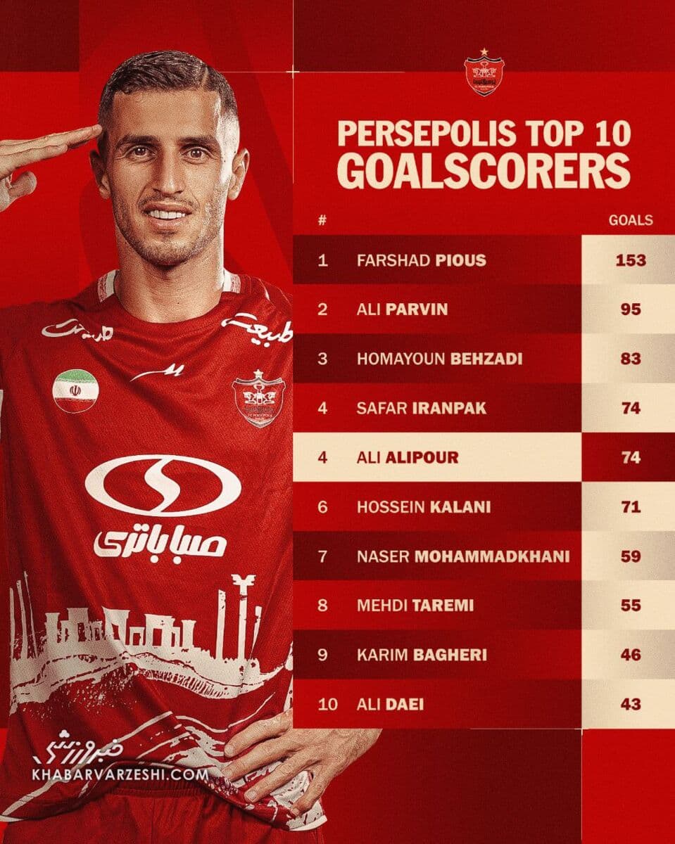 10 بازيکن برتر تاريخ پرسپوليس با حضور علي عليپور