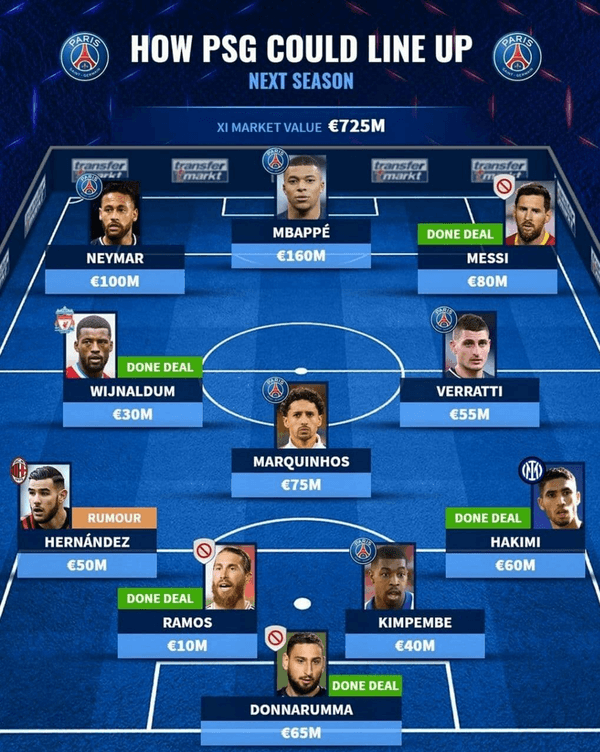 ترکيب منتخب تيم پاريس سن ژرمن