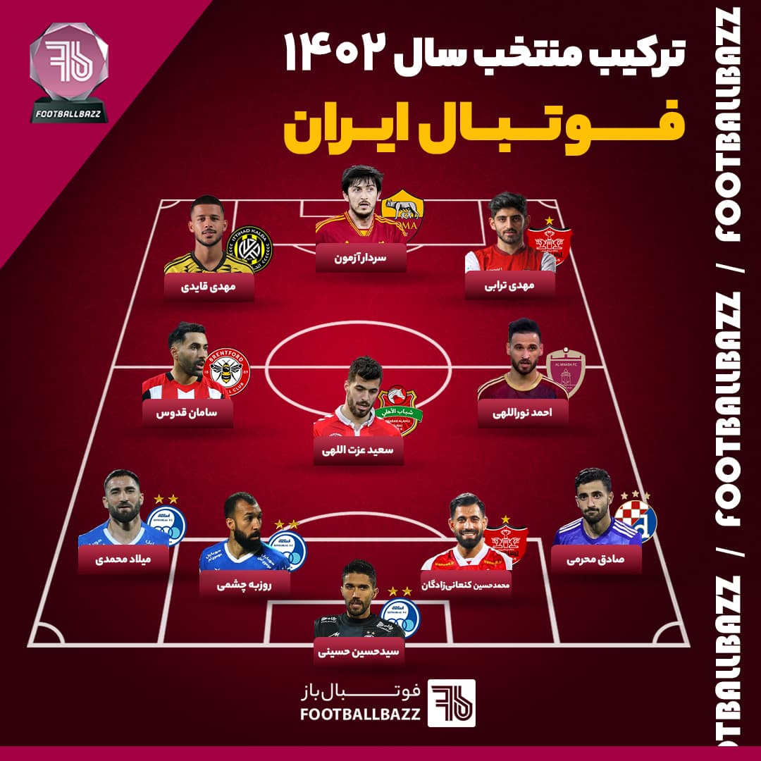 ترکيب منتخب تيم ملي ايران