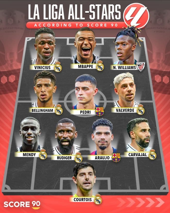 ترکيب منتخب لاليگا