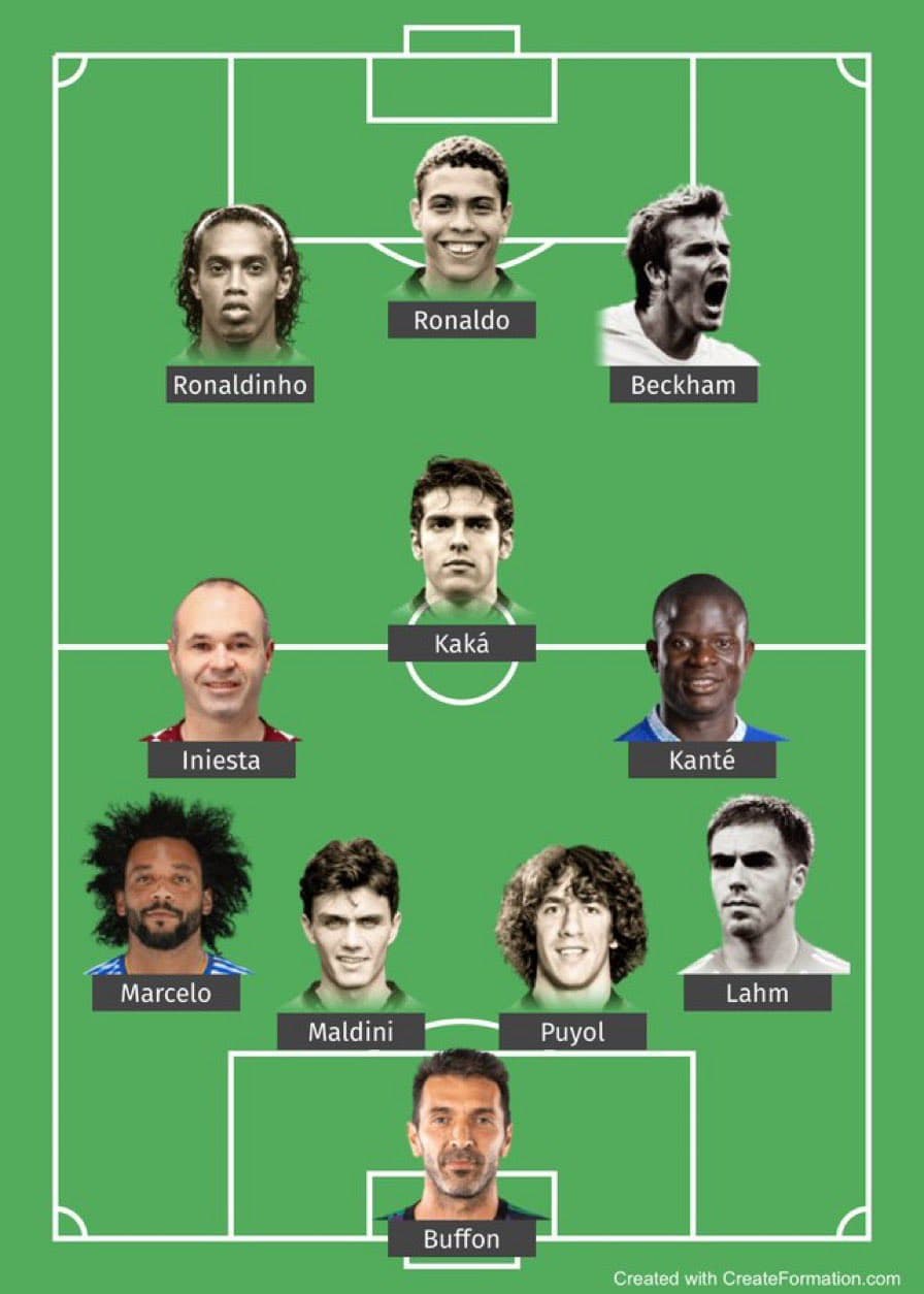 تیم منتخب تاریخ فوتبال از نگاه فدراسیون بین المللی آمار و تاریخ براساس میزان محبوبیت با حضور رونالدو و رونالدینیو و بدون مسی