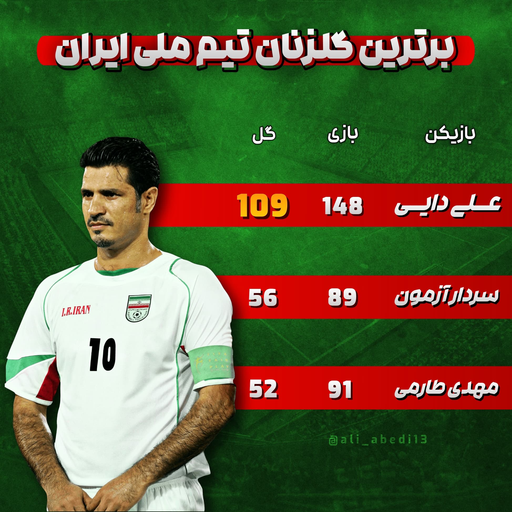 برترین گلزنان تیم ملی ایران