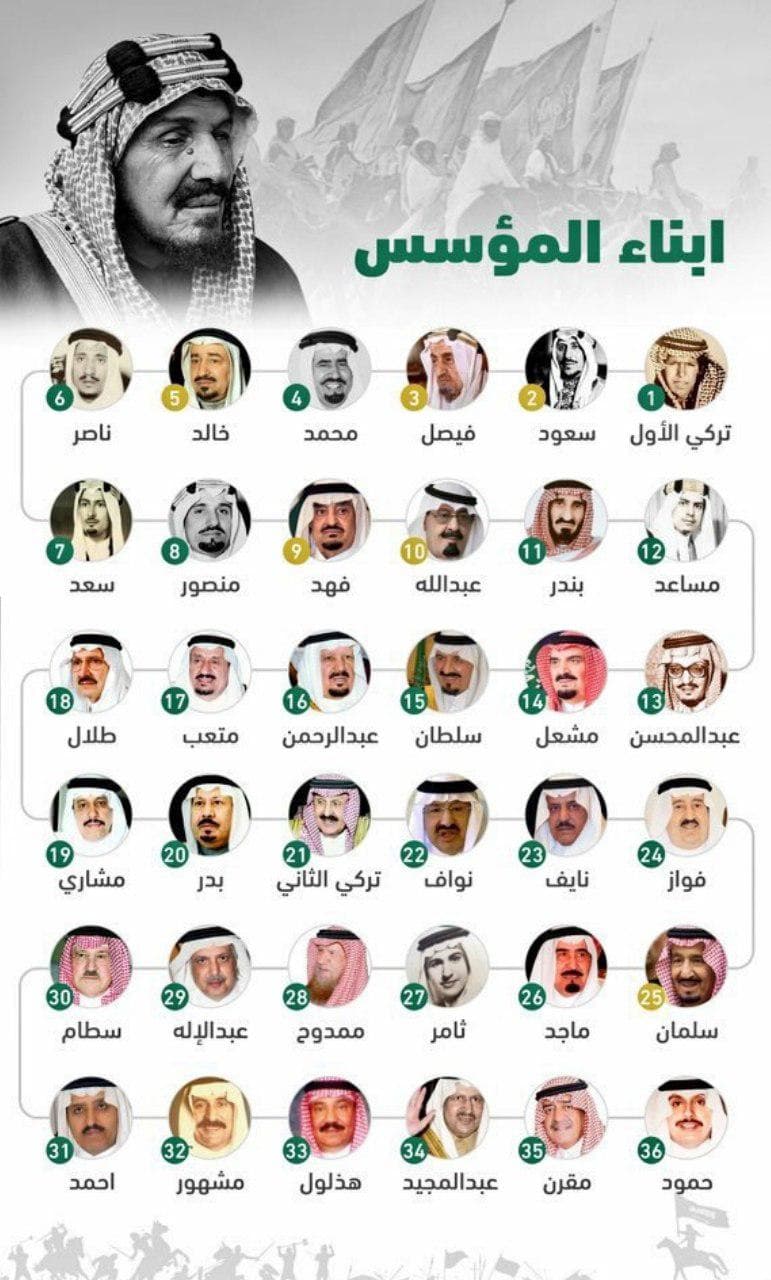  عبدالعزیز آل سعود ۱۳ زن و ۳۶ پسر داشته که تا کنون ۶ نفر از آنها به پادشاهی رسیده اند!!