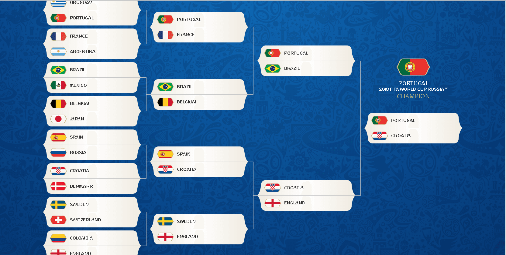قهرمان جام جهانی