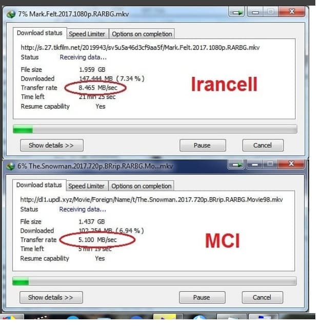 چالش سرعت اینترنت (Irancell & MCI)