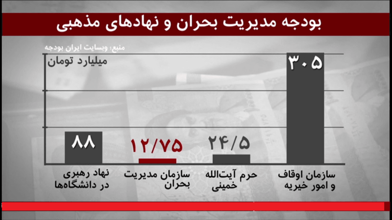 "بدون منطق"، "بدون تدبیر"، "بدون آینده نگری"؛ بودجه سالانه را چه کسانی و با چه تفکری تقسیم می کنند؟