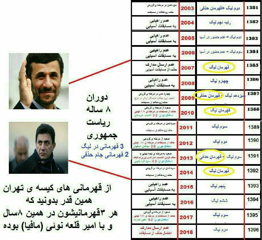 قلعه نوئی و جام های پاکش در استقلال.