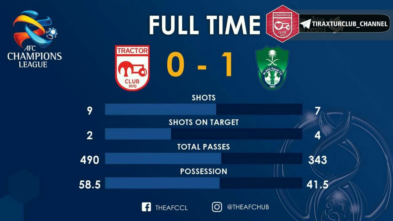 دانلود بازی کامل تیراختور 0-1 الاهلی - با سه کیفیت