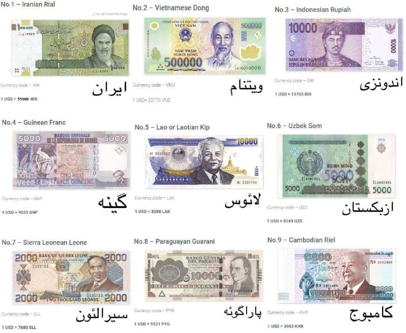 کم ارزش ترین ارزهای جهان در سال 2018;ایران از آخر صدرنشین جدول و پایین تر از گینه،لائوس و سیرالئون