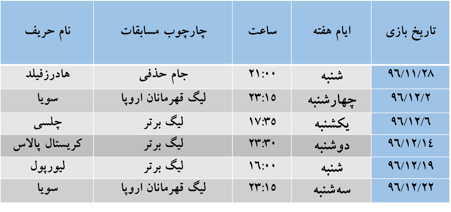 جدول بازى هاى منچستر يونايتد در يک ماه آينده؛ رقابت مورينيو در سه جام