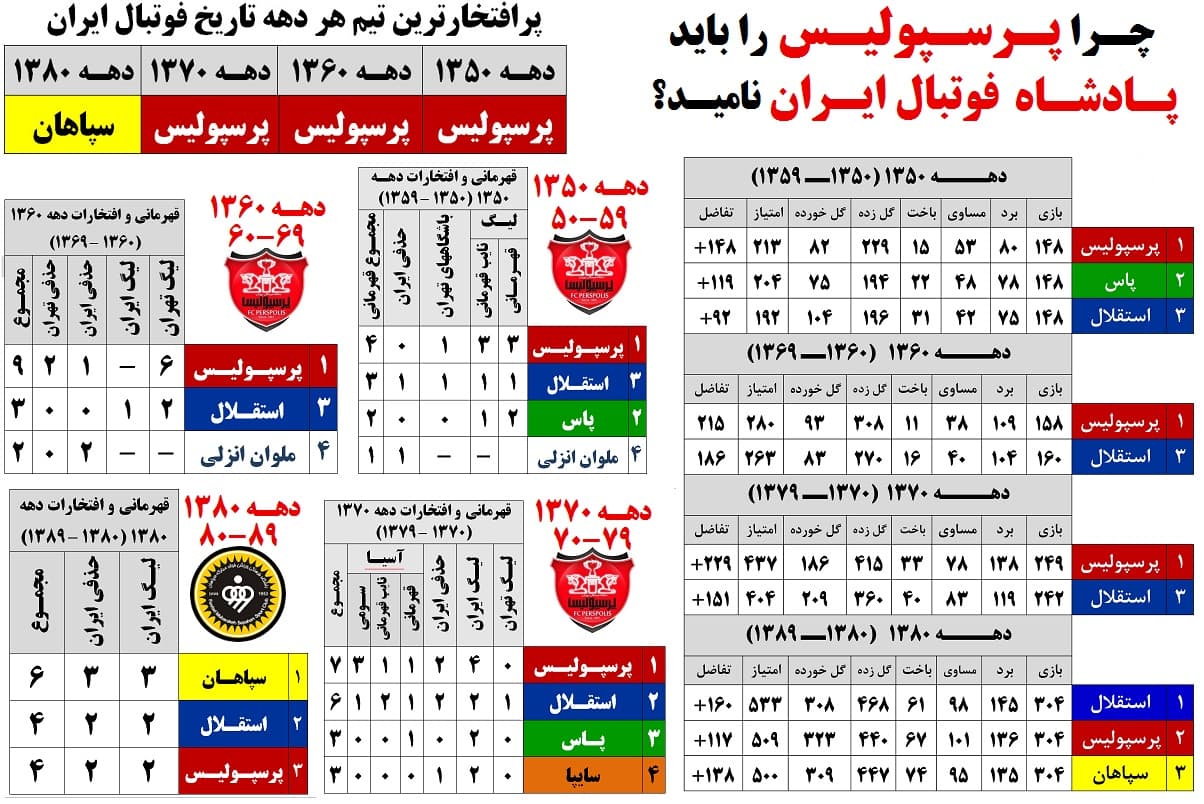 افتخارات پرسپولیس