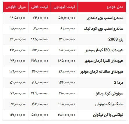 افزايش باورنكردني قيمت خودروها (عكس)